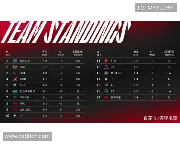 深入探讨TES战队在比赛中的速度表现与数据分析结果